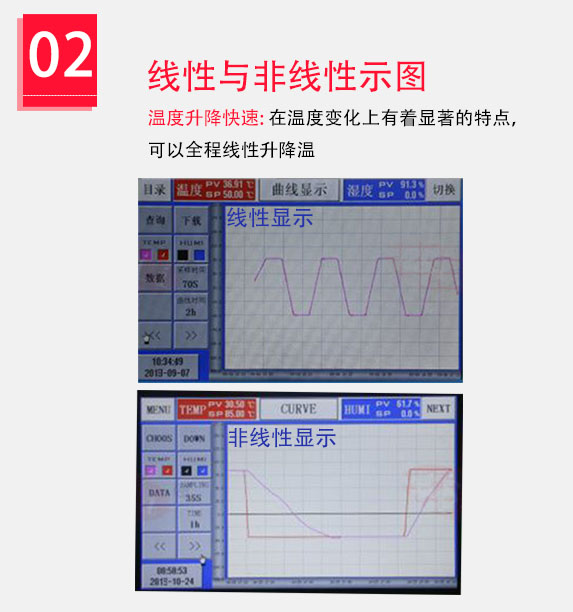 全程线性升降温